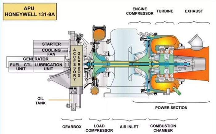 殼牌390渦輪機油能為APU啟動提供可靠性嗎？